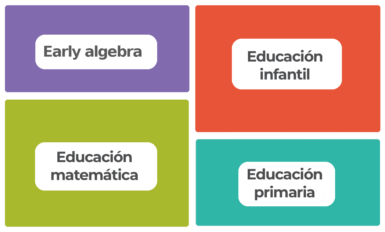 Early algebra, Educación infantil, Educación primaria, Educación Matemática 